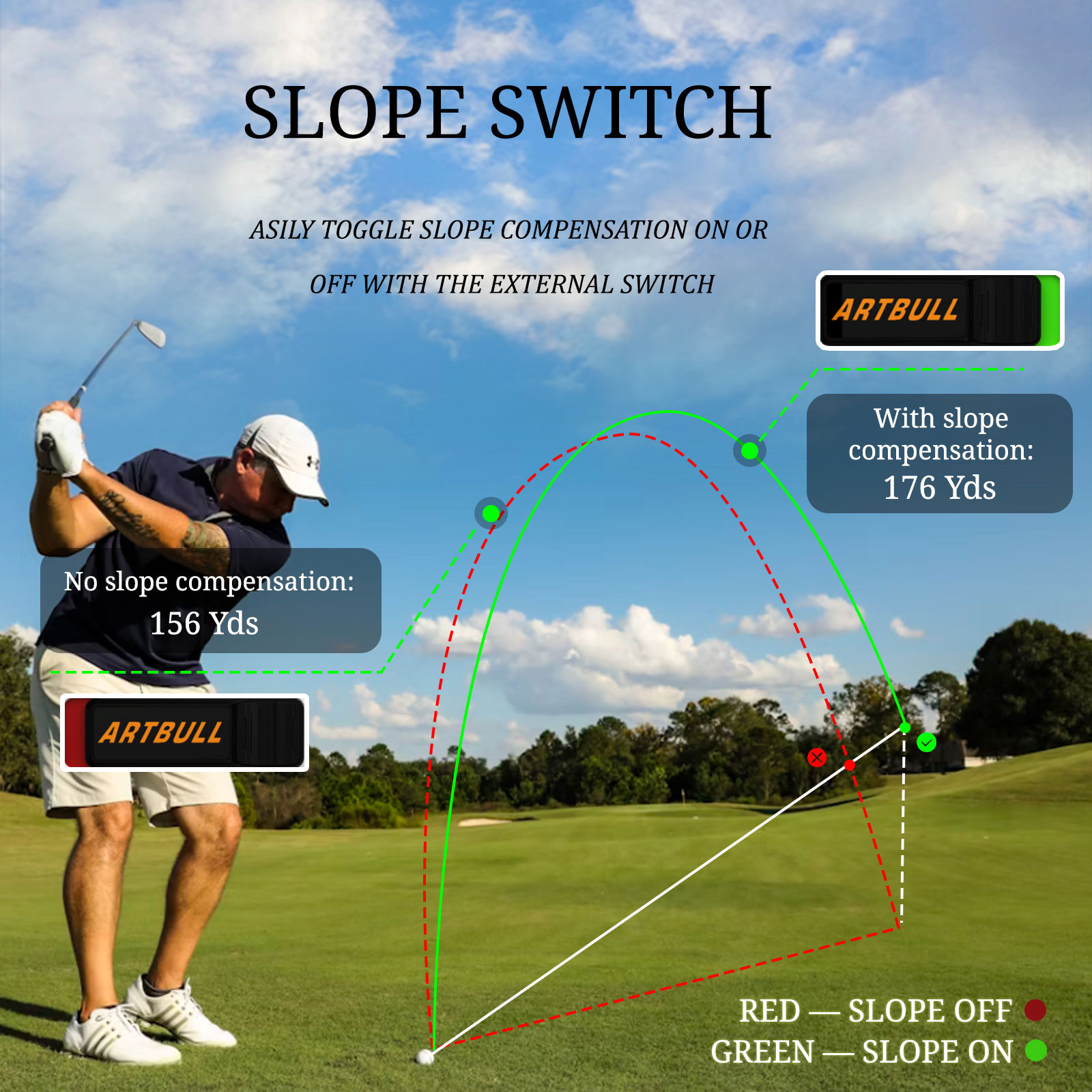Télémètre laser de golf 7 mode - Golf Rangefinder avis et prix